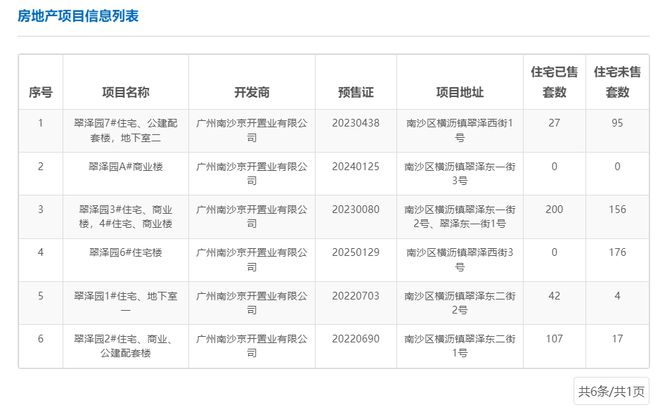 中鐵建西派瀾岸項目 去化率45.6%，新董事長呂素領(lǐng)上任推動非居住租賃轉(zhuǎn)型